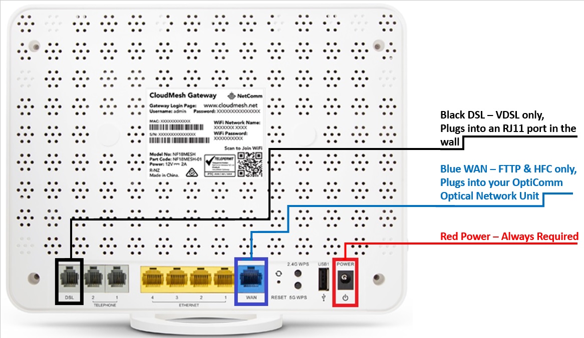 WAN Connection on the Netcomm Cloudmesh